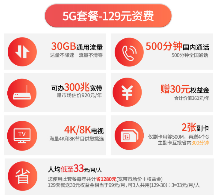 安阳电信5G