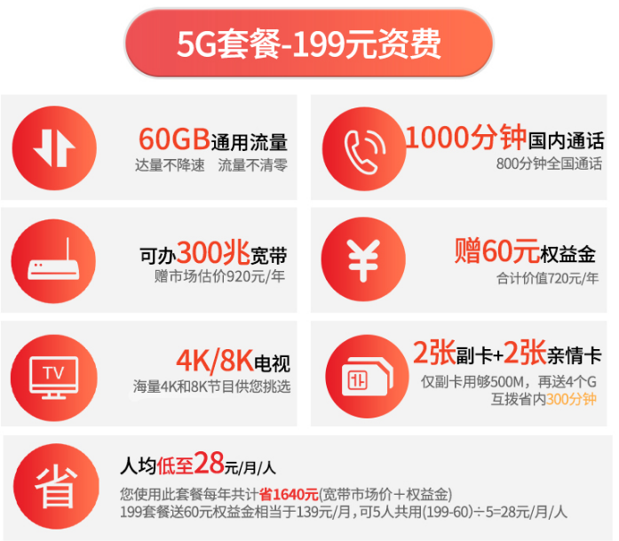 电信5G套餐-199元