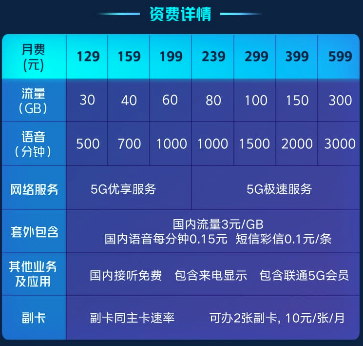 郑州联通5g资费一览表 郑州联通5g资费一览表